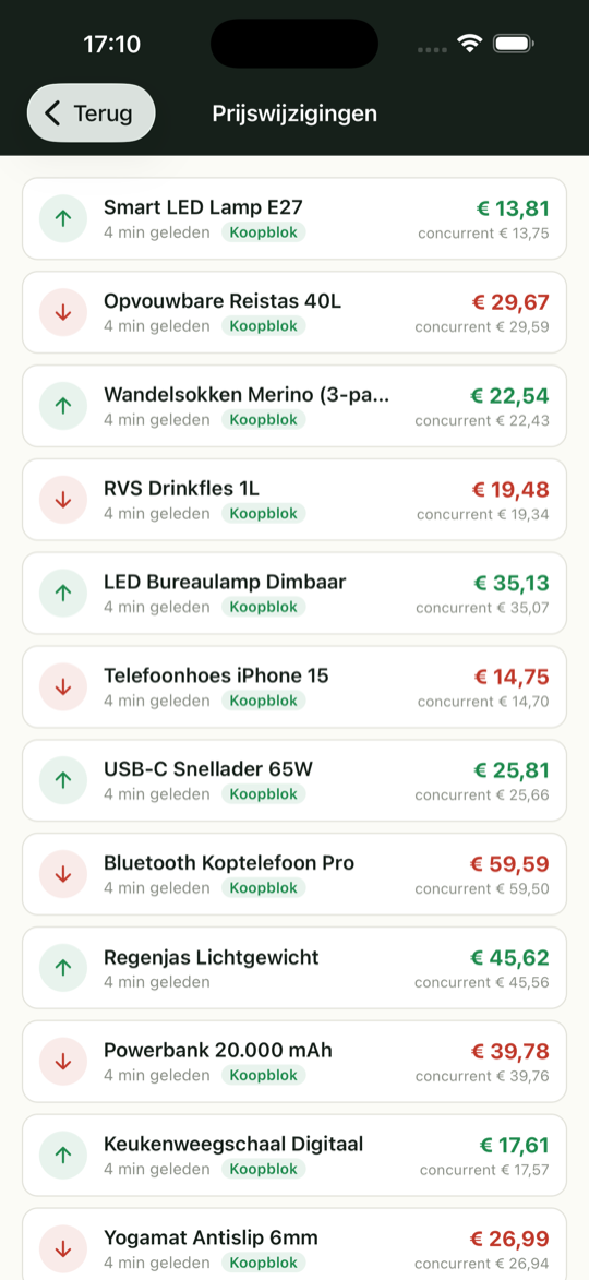 Lijst met prijswijzigingen: nieuwe prijs, reden en concurrentprijs.